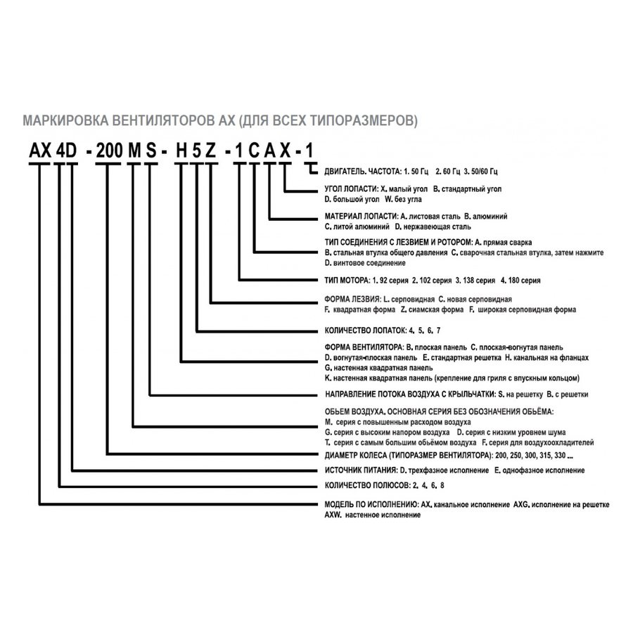 AXW2E-250B-G5Z вентилятор осевой для настенного монтажа