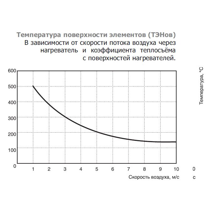 EOK-160-2.4-1ф электронагреватель