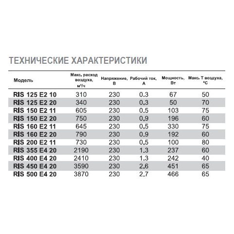 RIS-355 E4 20 вентилятор канальный