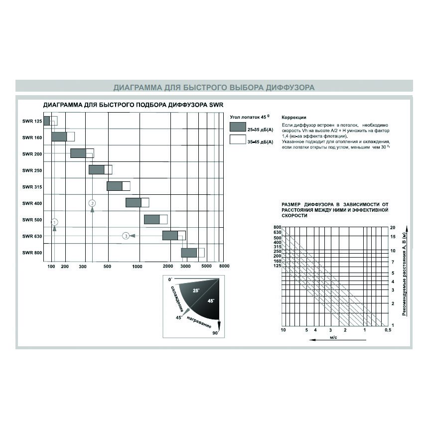 SWR-200 диффузор вихревой