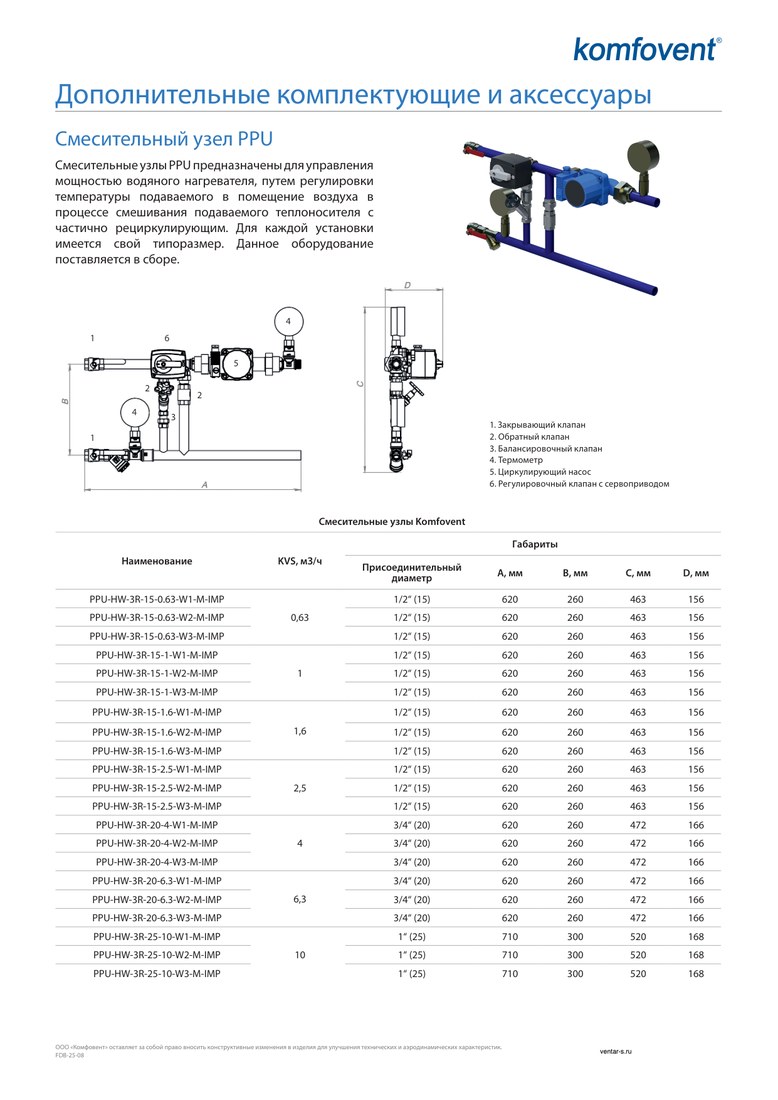 Смесительный узел Komfovent PPU-CW-3R-20-4