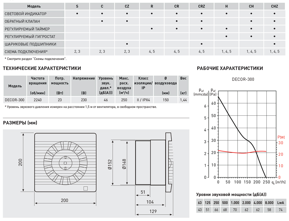 Накладной вентилятор Soler Palau DECOR-300R