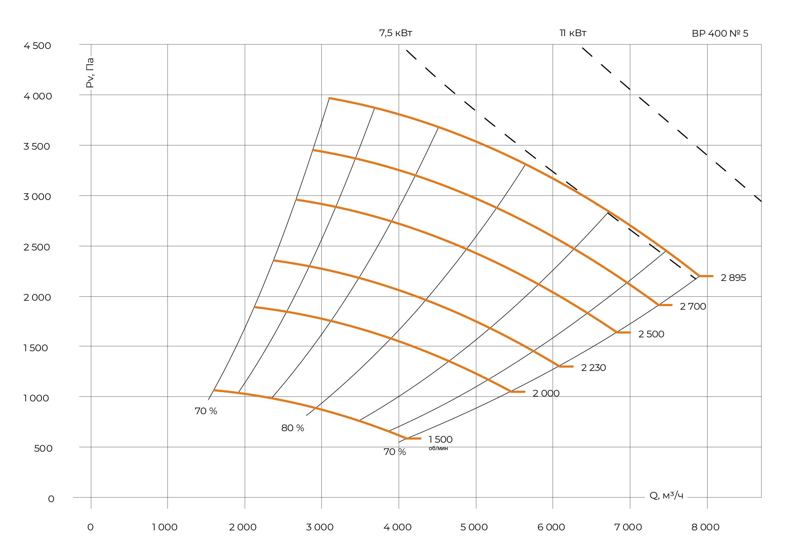 ВР 400: №5 — аэродинамические характеристики
