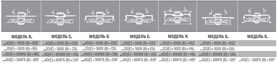 AXG4E-450S-E5L вентилятор осевой с защитной решеткой — Габаритные размеры
