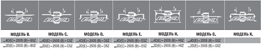 AXG4E-450S-E5L вентилятор осевой с защитной решеткой — Габаритные размеры