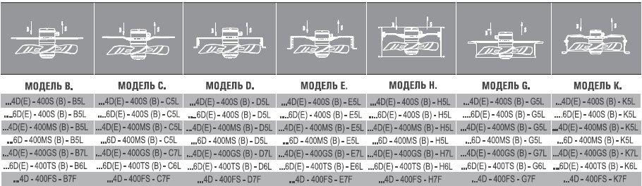 AXG4E-450S-E5L вентилятор осевой с защитной решеткой — Габаритные размеры