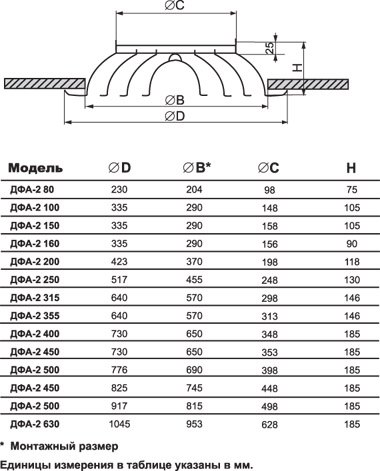 ДФА-2-250 диффузор конический — Габаритные размеры
