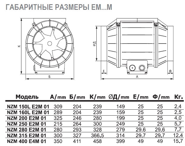 NZM-250 EC 02 вентилятор канальный — Габаритные размеры