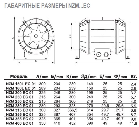 NZM-250 EC 02 вентилятор канальный — Габаритные размеры