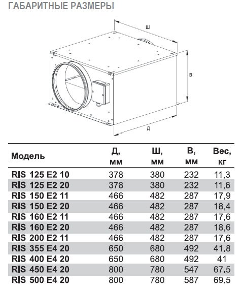RIS-355 EC 20 вентилятор канальный — Габаритные размеры